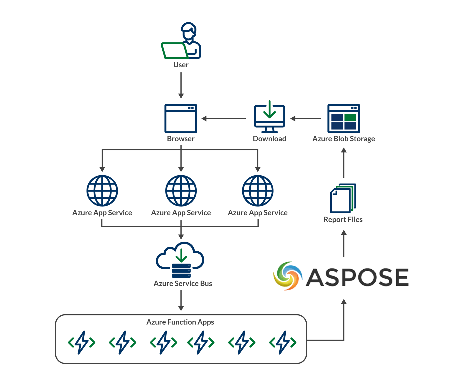 Unlocking Cloud Efficiency: Overcoming Reporting Challenges with ...